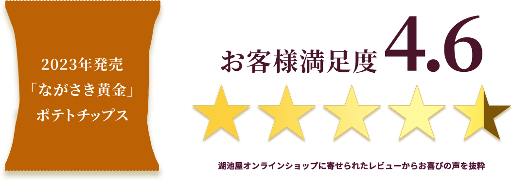 お客様満足度4.6
