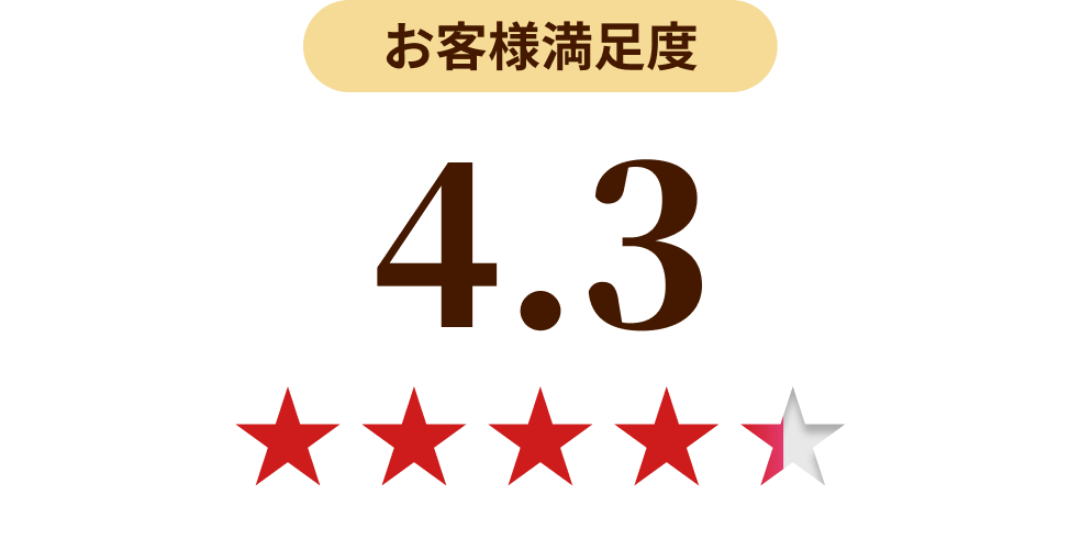 お客様満足度　星4.3　KOIKEYA The 燻塩シリーズをご購入いただいたみなさまからのよろこびの声