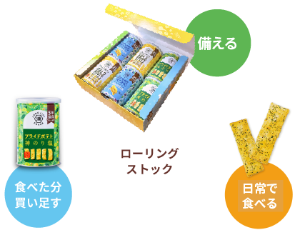 ローリングストックにぴったりのポテチの保存缶KOIKEYA LONG LIFE SNACK(湖池屋ロングライフスナック)